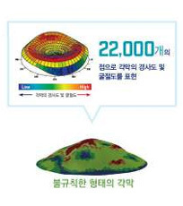 컨투라비전 수술 방법 2